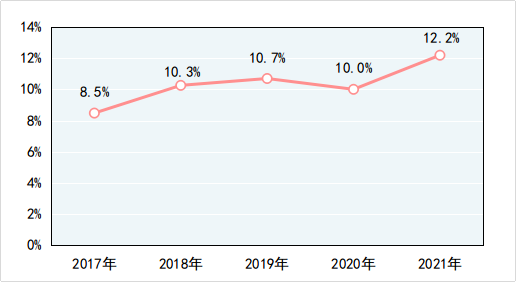 關注！2021年產品質量國抽情況公布
